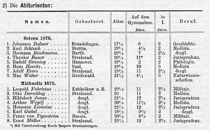 Abitur 1879 Gymnasium Stralsund
